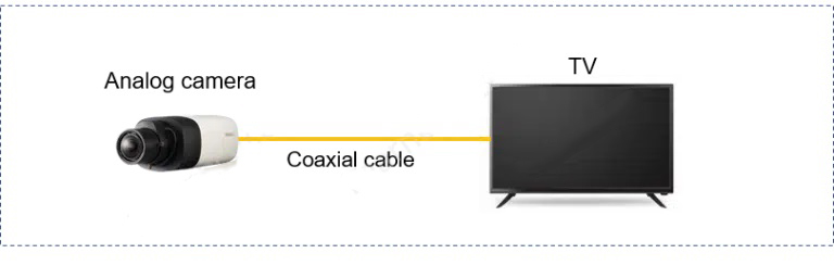 5 cách xem camera an ninh analog trên TV