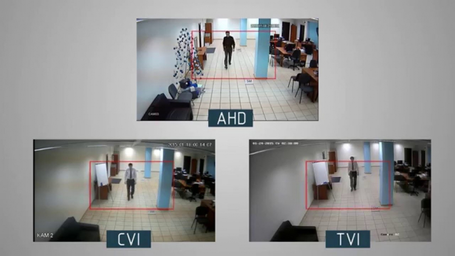 Lợi ích của công nghệ HD-CVI, HD-TVI và HD-AHD