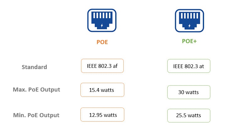 Công Suất PoE (PoE Power Output)