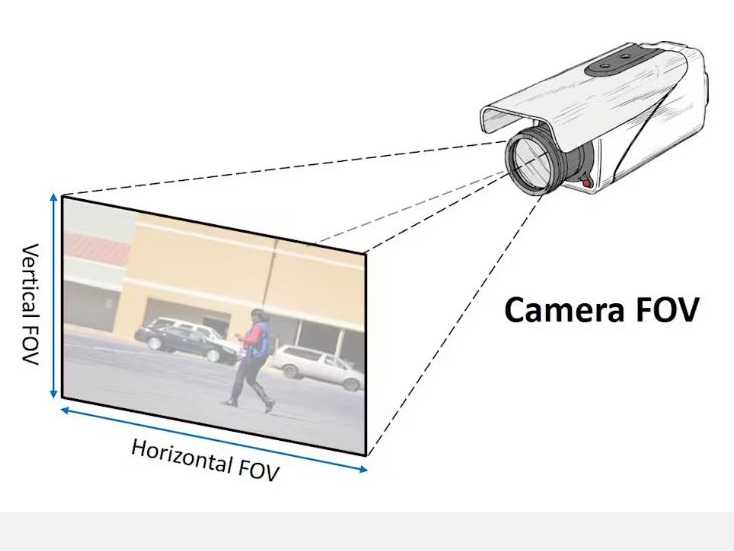 Góc Quan Sát HFOV: Tại Sao Quan Trọng Trong Camera Giám Sát?