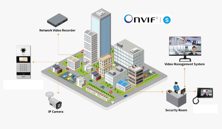 ONVIF Profile S: Tiêu Chuẩn Kết Nối Và Tương Thích Trong Camera Giám Sát