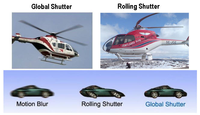 Camera Global Shutter là gì? Khái niệm và Lợi Ích trong Giám Sát Nhận Diện Biển Số