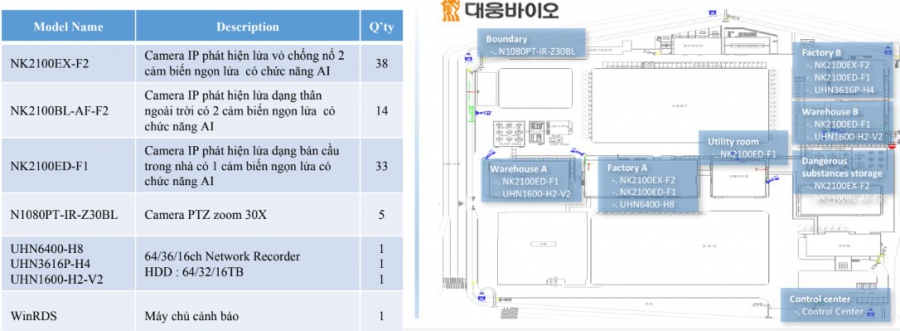 GIẢI PHÁP CAMERA PHÁT HIỆN CHÁY: KẾT HỢP CẢM BIẾN PHÁT HIỆN NGỌN LỬA & CÔNG NGHỆ AI