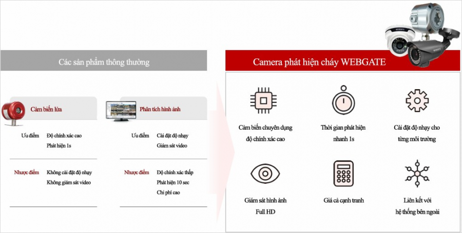 GIẢI PHÁP CAMERA PHÁT HIỆN CHÁY: KẾT HỢP CẢM BIẾN PHÁT HIỆN NGỌN LỬA & CÔNG NGHỆ AI