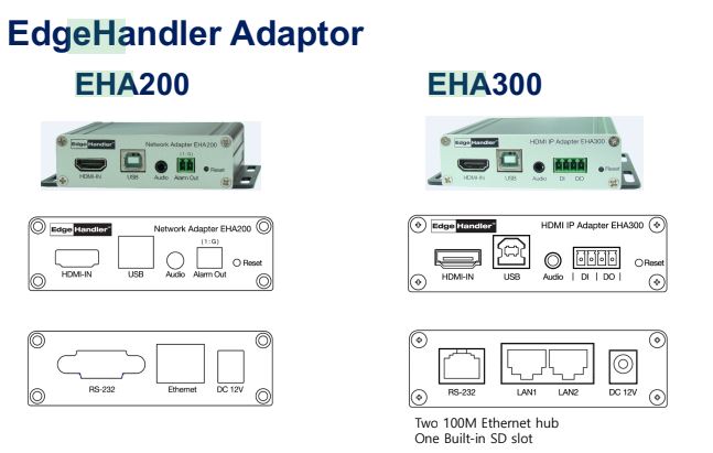 Giới Thiệu Giải Pháp EdgeHandler – Giám Sát và Điều Khiển Từ Xa Cho Các Thiết Bị Video HDMI