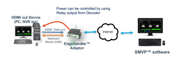 Giới Thiệu Giải Pháp EdgeHandler – Giám Sát và Điều Khiển Từ Xa Cho Các Thiết Bị Video HDMI