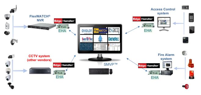 Giới Thiệu Giải Pháp EdgeHandler – Giám Sát và Điều Khiển Từ Xa Cho Các Thiết Bị Video HDMI