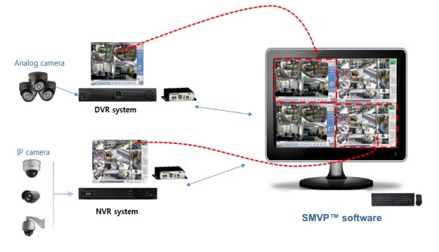 Giới Thiệu Giải Pháp EdgeHandler – Giám Sát và Điều Khiển Từ Xa Cho Các Thiết Bị Video HDMI