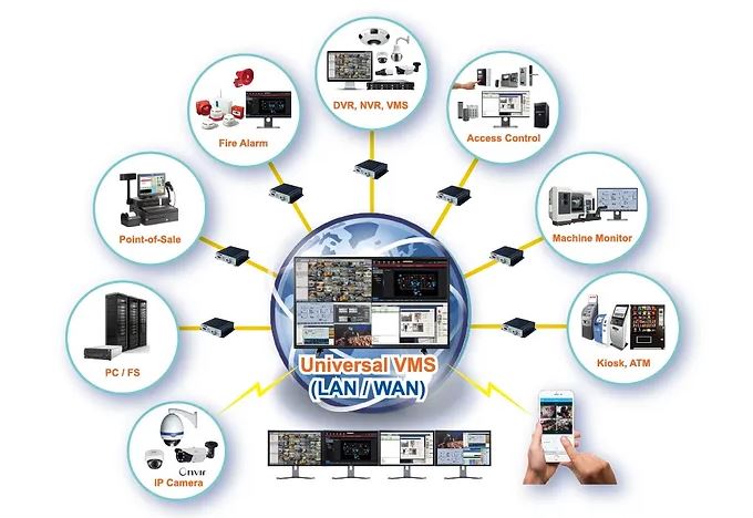 Tính Năng Kiểm Soát Nguồn Từ Xa Của EdgeHandler – Bảo Vệ Thiết Bị Và Giảm Thiểu Rủi Ro Trong Vận Hành