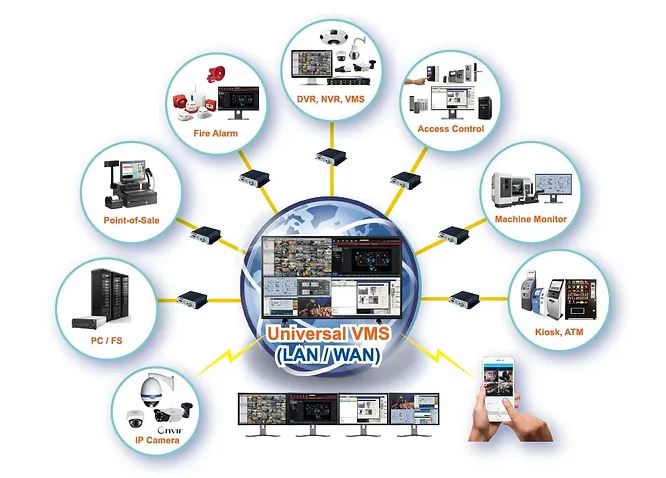 Tối Ưu Hóa Hiệu Suất Và Tiết Kiệm Chi Phí Với Giải Pháp Giám Sát Từ Xa EdgeHandler