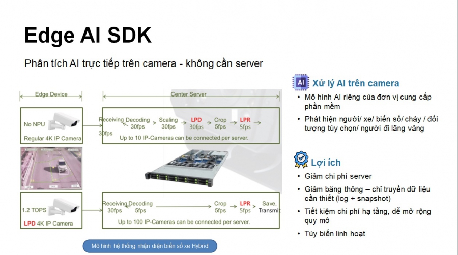 GIẢI PHÁP CAMERA GIAO THÔNG VÀ ĐÔ THỊ THÔNG MINH