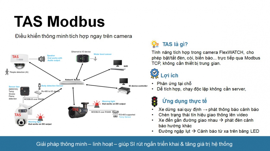 GIẢI PHÁP CAMERA GIAO THÔNG VÀ ĐÔ THỊ THÔNG MINH