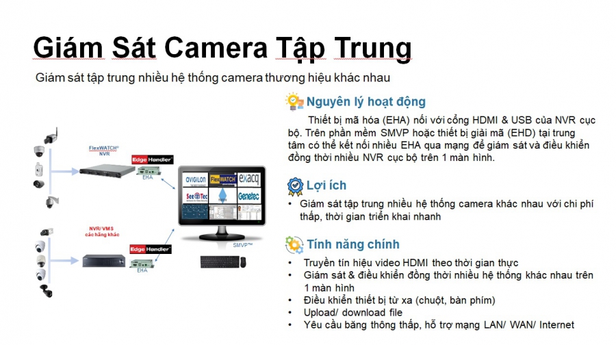 GIẢI PHÁP CAMERA GIAO THÔNG VÀ ĐÔ THỊ THÔNG MINH
