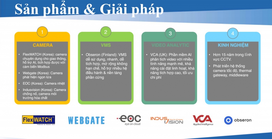 Giải pháp Camera & Giám sát thông  minh cho Quản lý Khu công nghiệp
