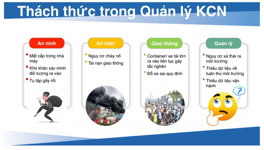 Giải pháp Camera & Giám sát thông  minh cho Quản lý Khu công nghiệp