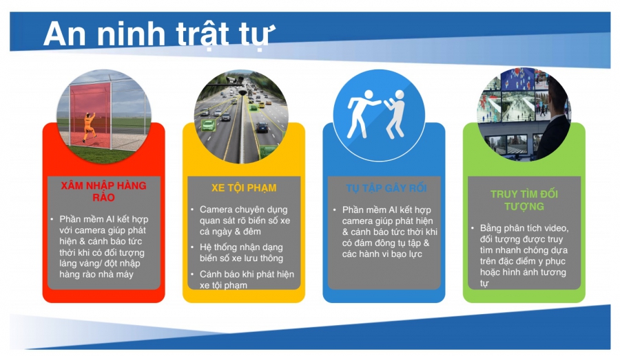 Giải pháp Camera & Giám sát thông  minh cho Quản lý Khu công nghiệp