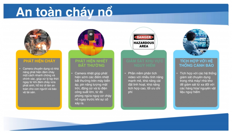 Giải pháp Camera & Giám sát thông  minh cho Quản lý Khu công nghiệp