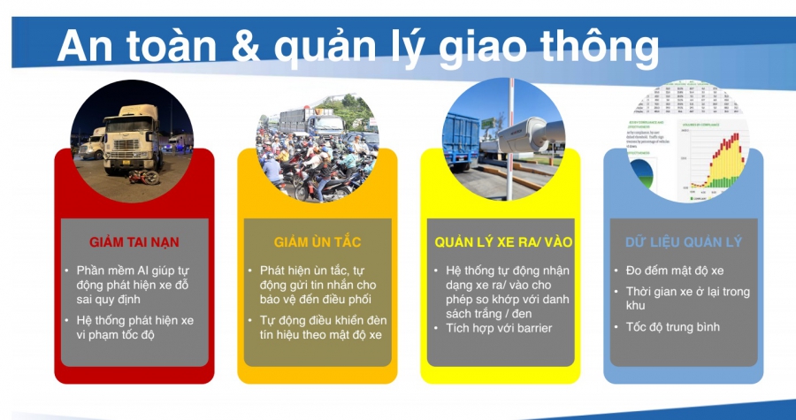 Giải pháp Camera & Giám sát thông  minh cho Quản lý Khu công nghiệp