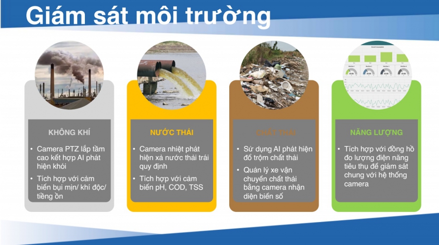 Giải pháp Camera & Giám sát thông  minh cho Quản lý Khu công nghiệp