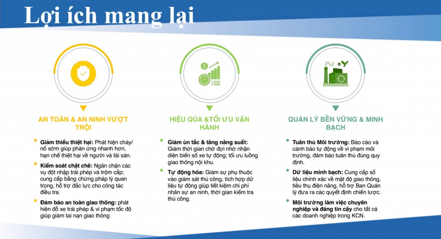 Giải pháp Camera & Giám sát thông  minh cho Quản lý Khu công nghiệp