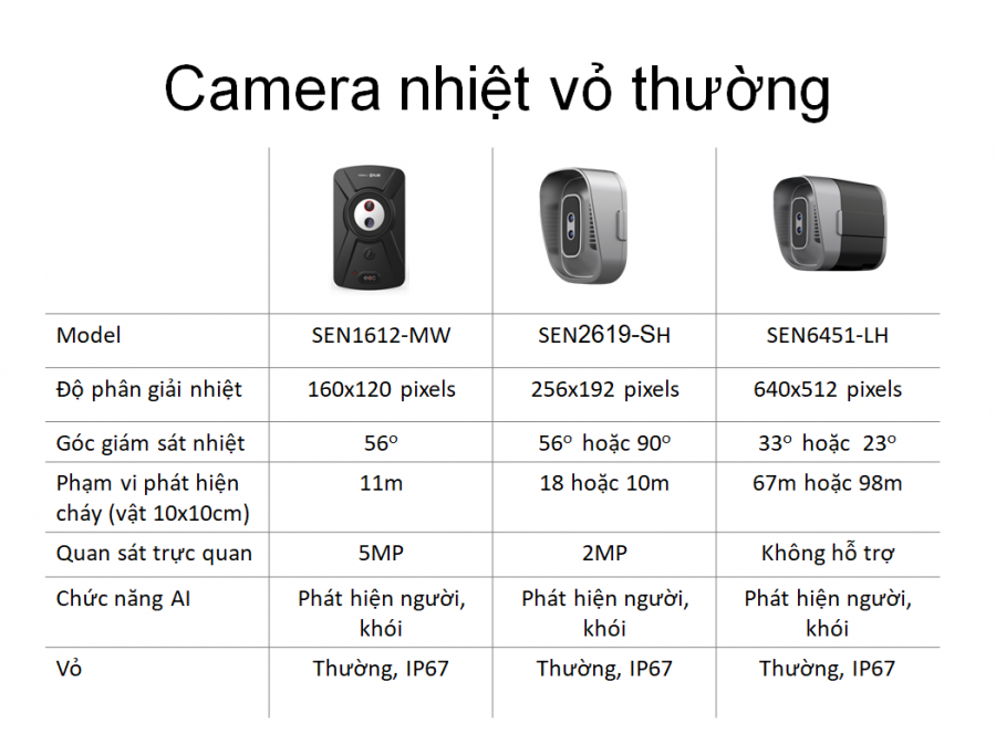 GIẢI PHÁP PHÁT HIỆN CHÁY CHO KHO QUÂN SỰ