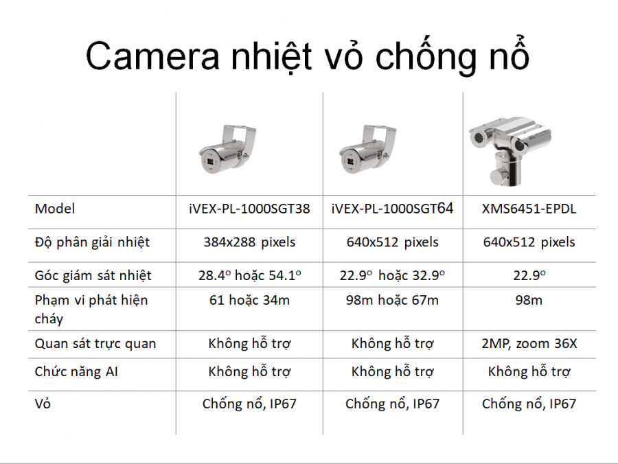 GIẢI PHÁP PHÁT HIỆN CHÁY CHO KHO QUÂN SỰ