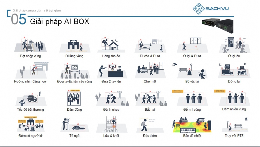 Giải pháp camera an ninh trại giam