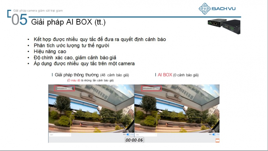 Giải pháp camera an ninh trại giam