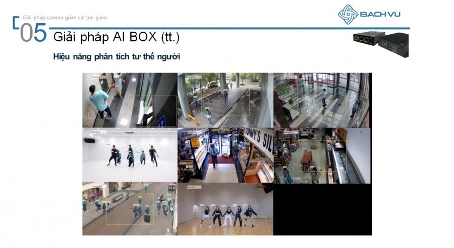Giải pháp camera an ninh trại giam