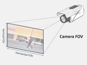 Góc Quan Sát HFOV: Tại Sao Quan Trọng Trong Camera Giám Sát?